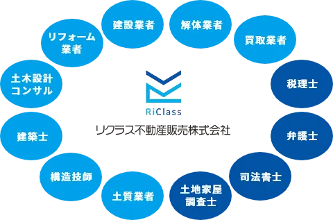 専門性イメージ画像